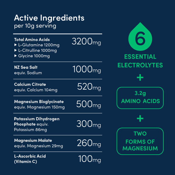 Sports Amino Electrolytes+