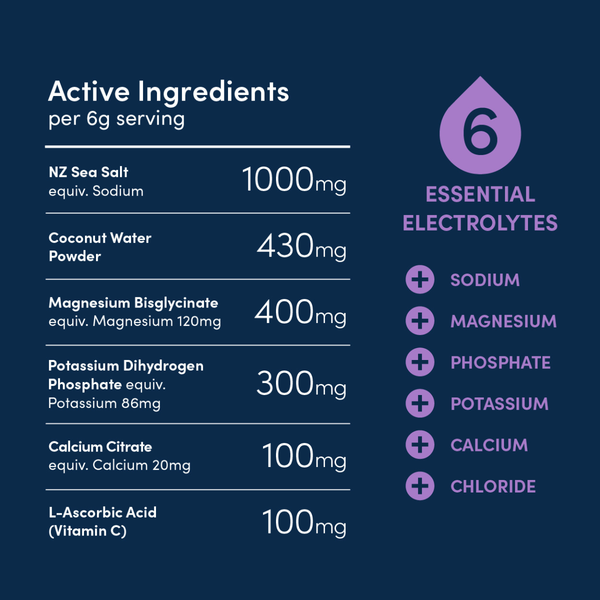 Daily Hydration Electrolytes Blackcurrant