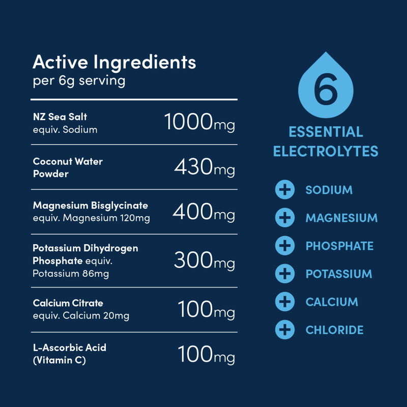 Daily Hydration Electrolytes